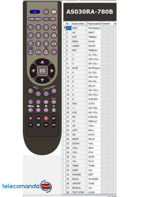 TELECOMANDA INLOCUITOARE PENTRU AKAI AS030RA-780B