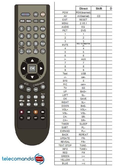 Telecomanda AKAI-SS025A-5117 BT-SS030A-5518