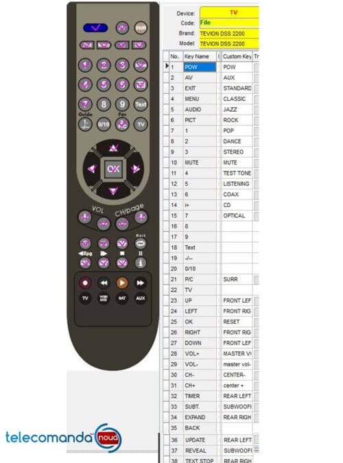 Telecomanda inlocuitoare TEVION DSS2200 437