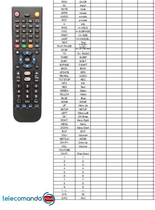 Telecomanda inlocuitoare Vivax 1