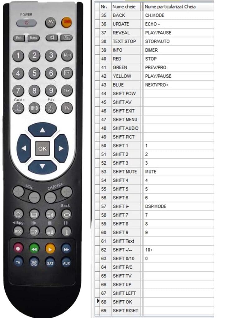 1.1 telecomanda AKAI AS007RA-3351