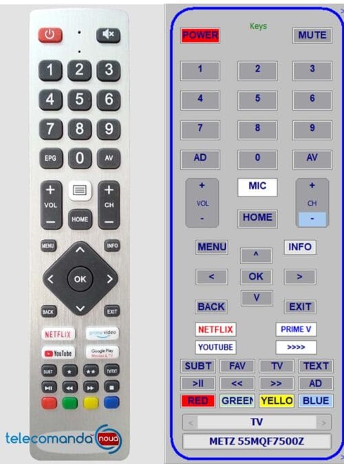 Telecomanda inlocuitoare Metz HS-8C